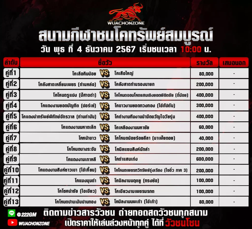 โปรแกรมวัวชน ทรัพย์สมบูรณ์ วันที่ 4 ธันวาคม 2567