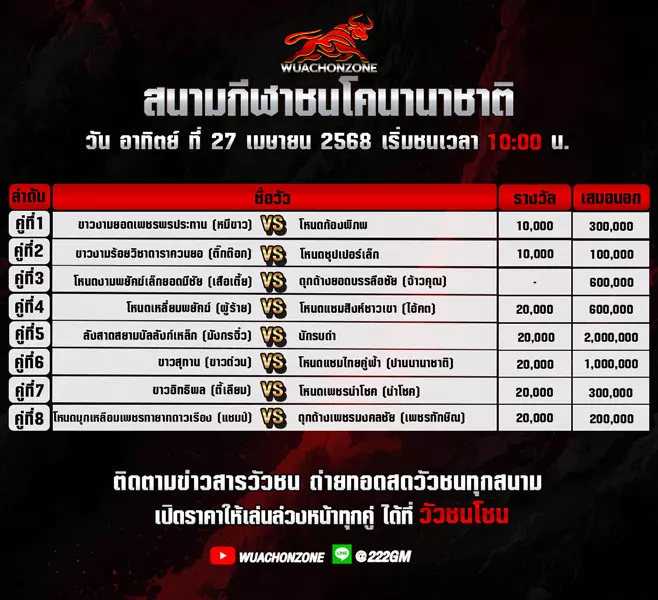 โปรแกรมวัวชน วันที่ 27 เมษายน 2568
