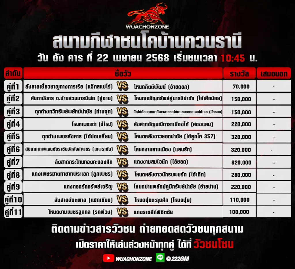 โปรแกรมวัวชน วันที่ 22 เมษายน 2568