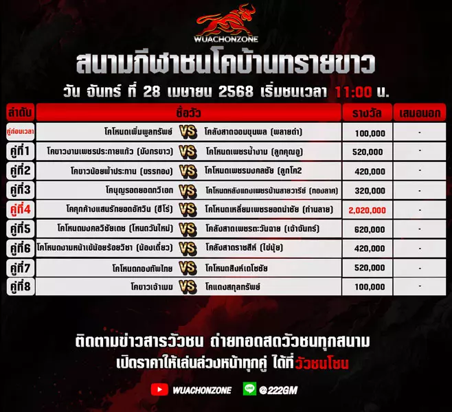 โปรแกรมวัวชน วันที่ 28 เมษายน 2568