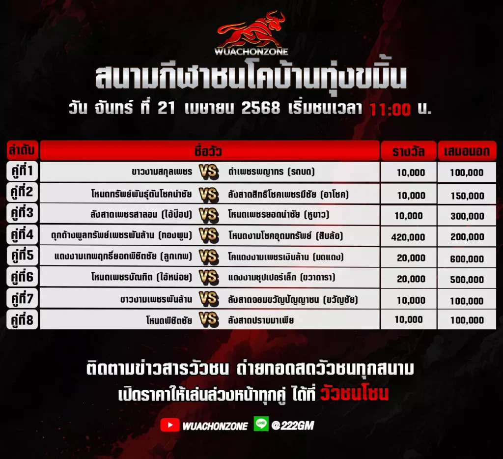 โปรแกรมวัวชน วันที่ 21 เมษายน 2568