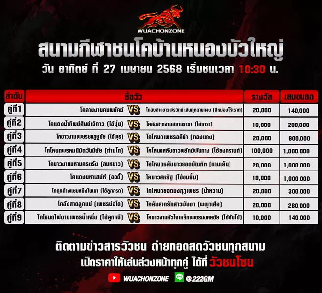 โปรแกรมวัวชน วันที่ 27 เมษายน 2568