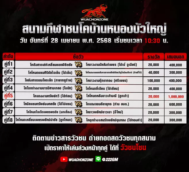 โปรแกรมวัวชน วันที่ 28 เมษายน 2568