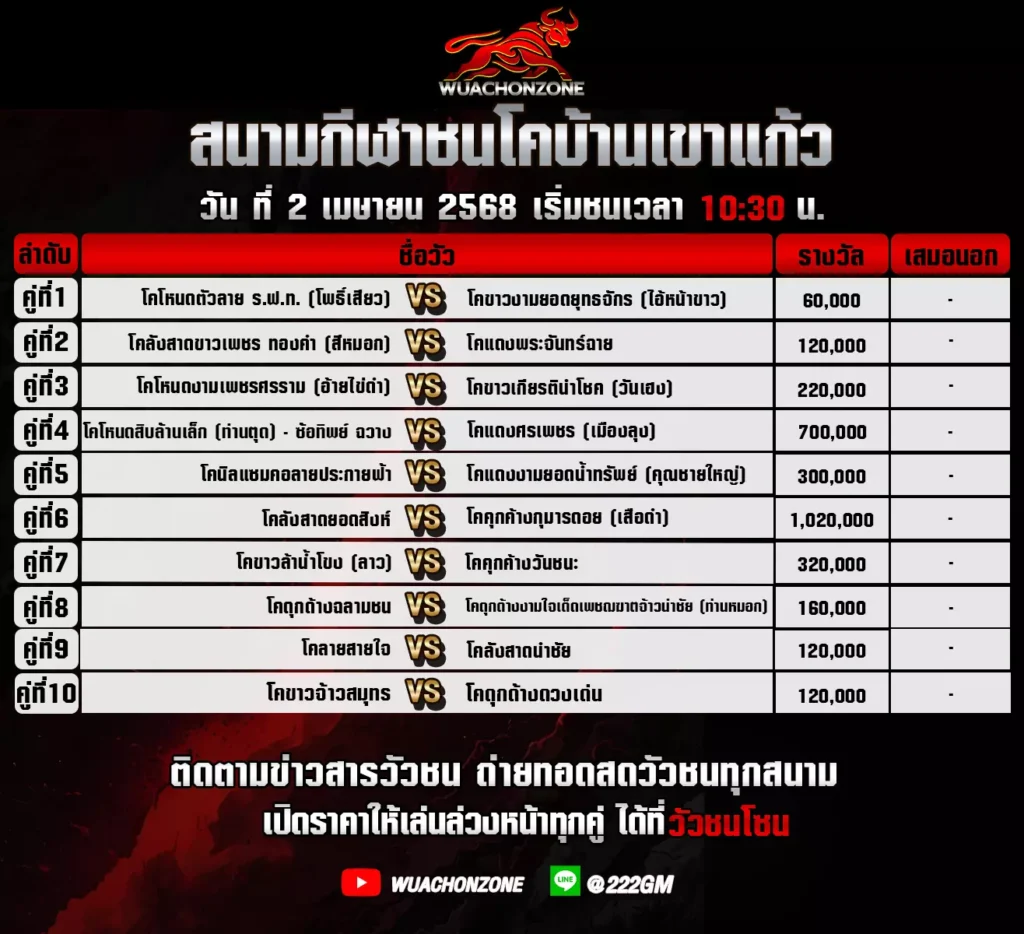 โปรแกรมวัวชน วันที่ 2 เมษายน 2568