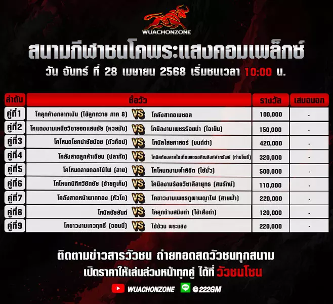 โปรแกรมวัวชน วันที่ 28 เมษายน 2568