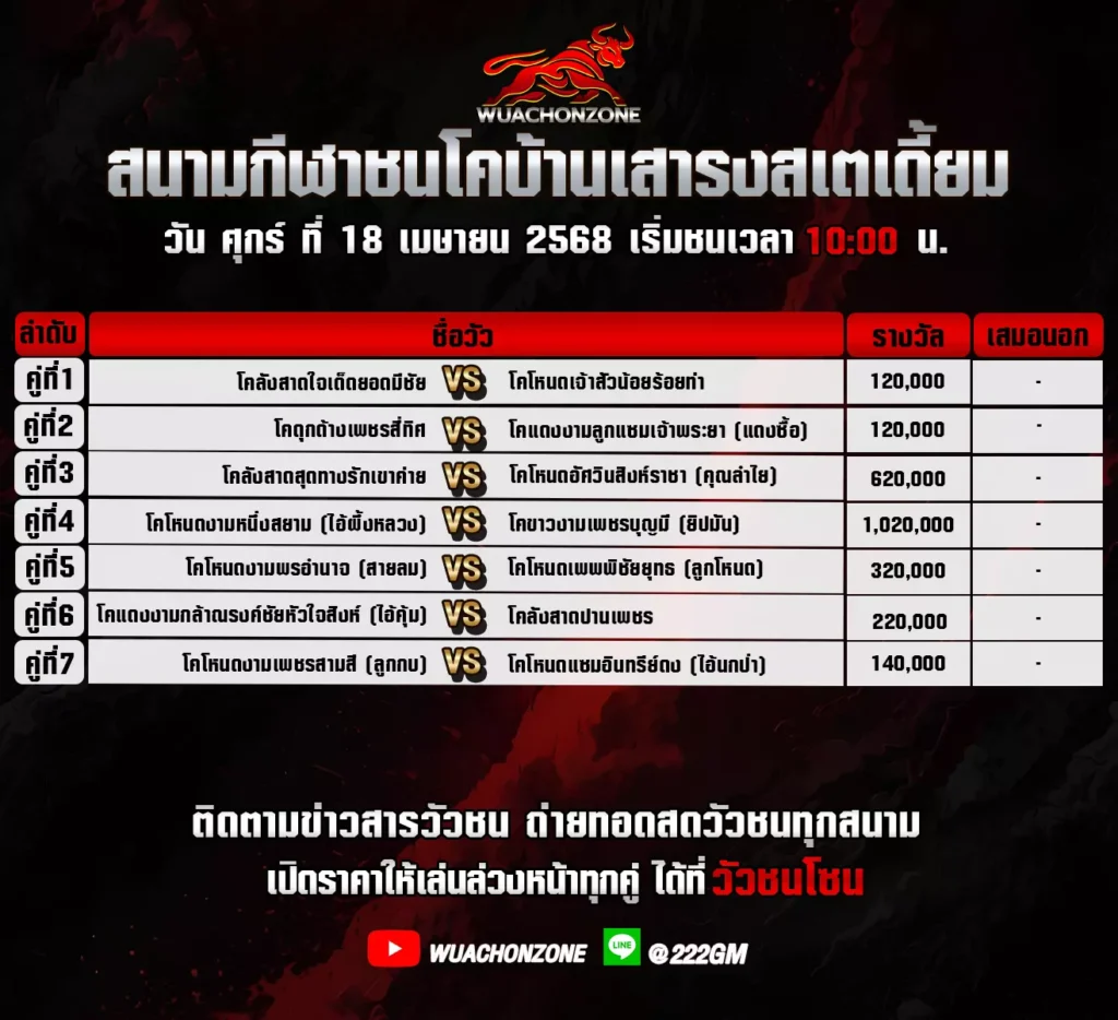 โปรแกรมวัวชน วันที่ 18 เมษายน 2568