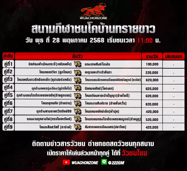 โปรแกรมวัวชน วันที่ 28 พฤษภาคม 2568