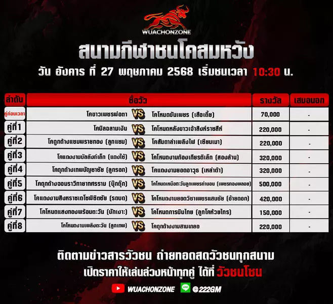โปรแกรมวัวชน วันที่ 27 พฤษภาคม 2568