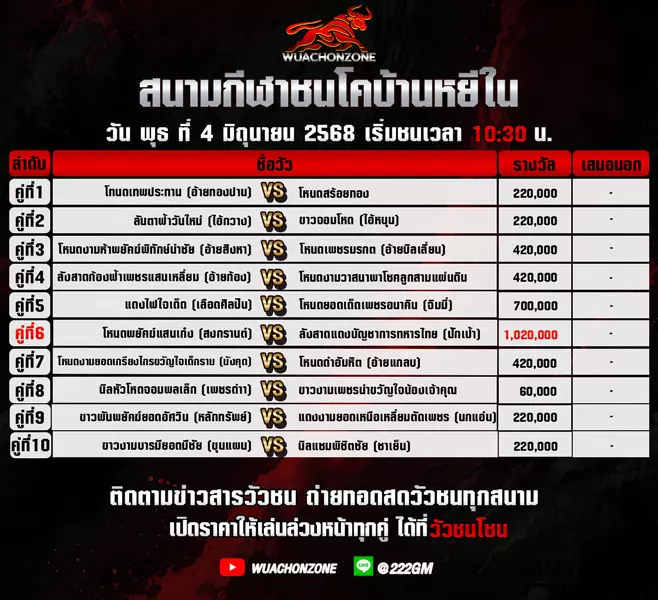 โปรแกรมวัวชน วันที่ 4 มิถุนายน 2568