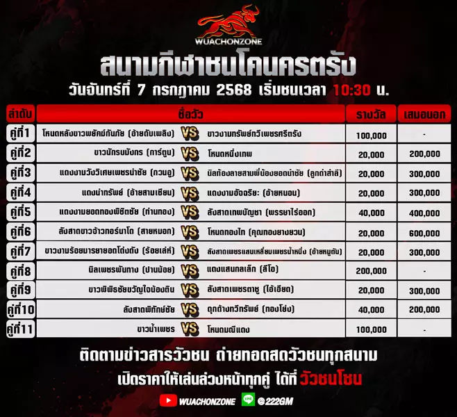 โปรแกรมวัวชน วันที่ 7 กรกฎาคม 2568