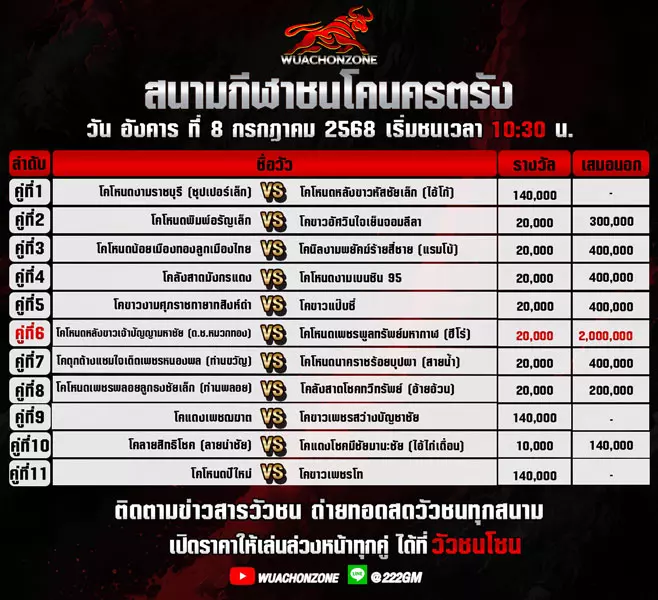 โปรแกรมวัวชน วันที่ 8 กรกฎาคม 2568