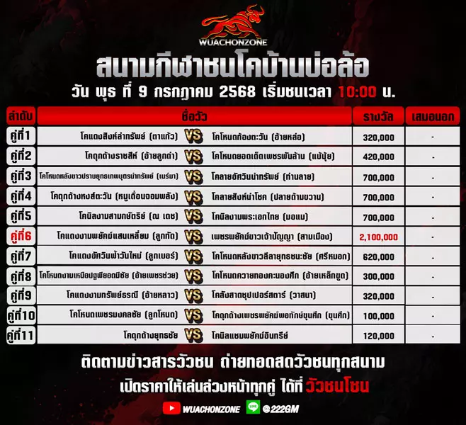 โปรแกรมวัวชน วันที่ 9 กรกฎาคม 2568