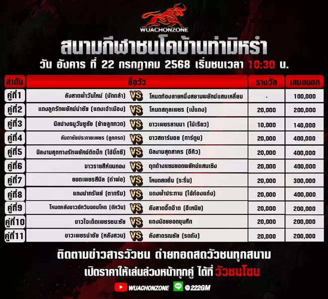 โปรแกรมวัวชน วันที่ 22 กรกฎาคม 2568