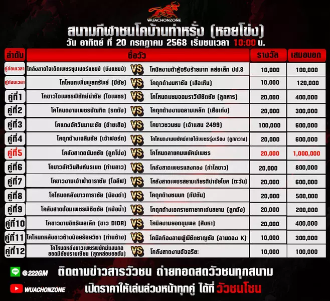 โปรแกรมวัวชน วันที่ 20 กรกฎาคม 2568