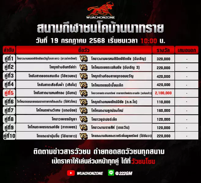 โปรแกรมวัวชน วันที่ 19 กรกฎาคม 2568