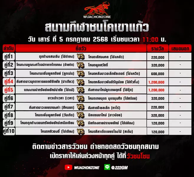 โปรแกรมวัวชน วันที่ 5 กรกฎาคม 2568