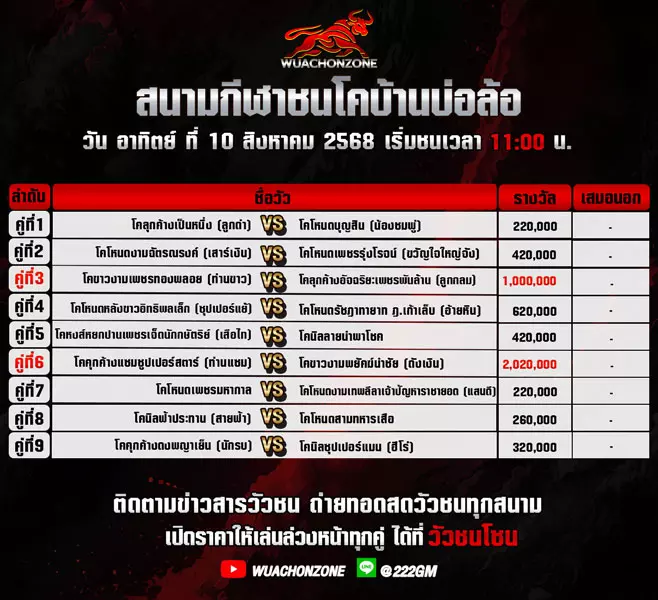 โปรแกรมวัวชน วันที่ 10 สิงหาคม 2568