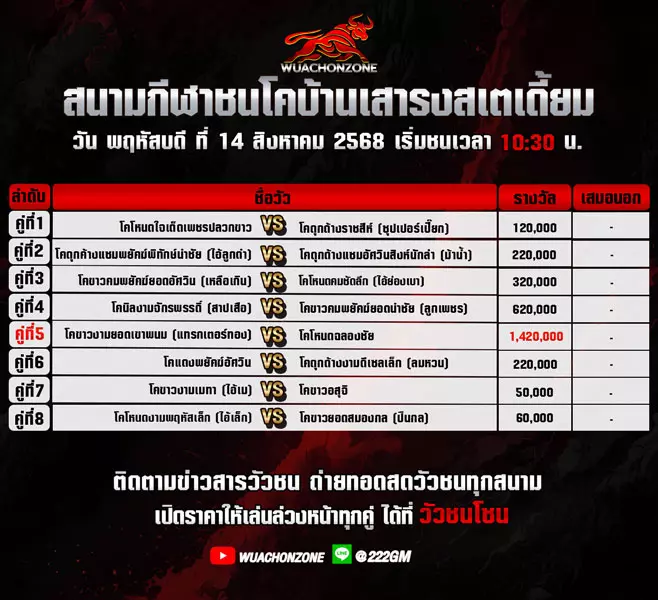 โปรแกรมวัวชน วันที่ 14 สิงหาคม 2568