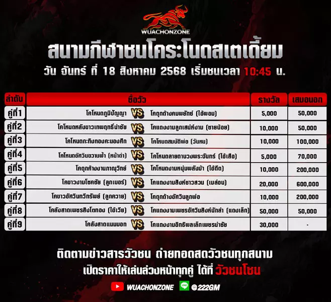 โปรแกรมวัวชน วันที่ 18 สิงหาคม 2568