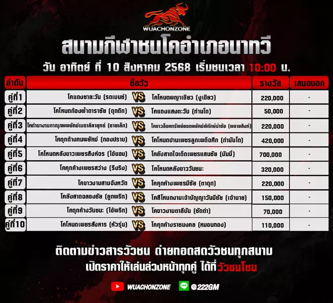 โปรแกรมวัวชน วันที่ 10 สิงหาคม 2568